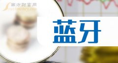 配资门户 蓝牙概念10月23日报跌，中颖电子跌近6%