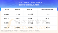 广州期货配资 江苏索普600746这支股票怎么样_在板块的排名好不好