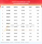 网上配资平台 板块复盘|2023年10月23日特高压股十大牛股一览