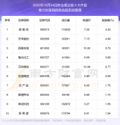 股指配资 数据解盘|2023年10月24日种业概念股十大牛股一览