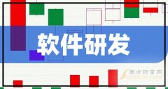 配资中心 周三软件研发概念快讯：早盘报涨，航天宏图涨5.2%（2023/10/25）