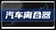 外盘配资 10月26日汽车离合器概念股票报跌，铁流股份触及跌停