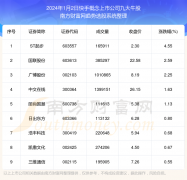 富成配资 2024年1月2日盘后数据：快手概念上市公司九大牛股