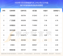 外盘配资 板块复盘|2024年1月2日新能源汽车上市公司八大牛股