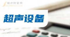 炒股配资开户 上市超声设备龙头有这家（2024/12/19）