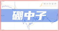 期货配资公司 2024年硼中子股票概念，你不能错过的名单！（12月20日）