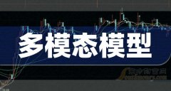 外汇配资 A股多模态模型主要利好哪些上市公司，有你关注的吗？（2024/12/20）