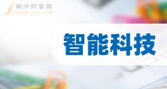 配资平台开户 2024年智能科技概念受益的上市公司梳理（12月20日）